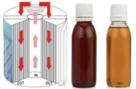 Munus et applicationes sparguntur oleum hydraulicum